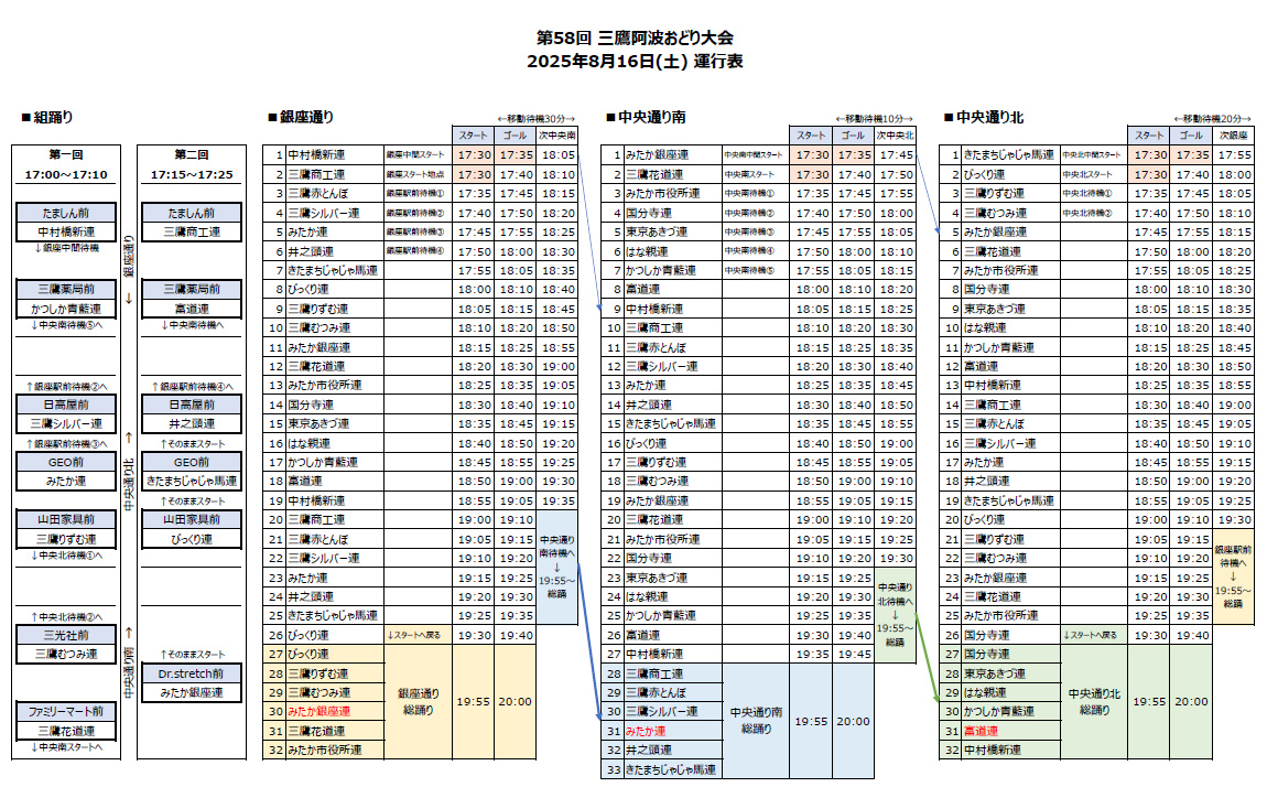 第58回三鷹阿波おどり運行表 第58回三鷹阿波おどり運行表