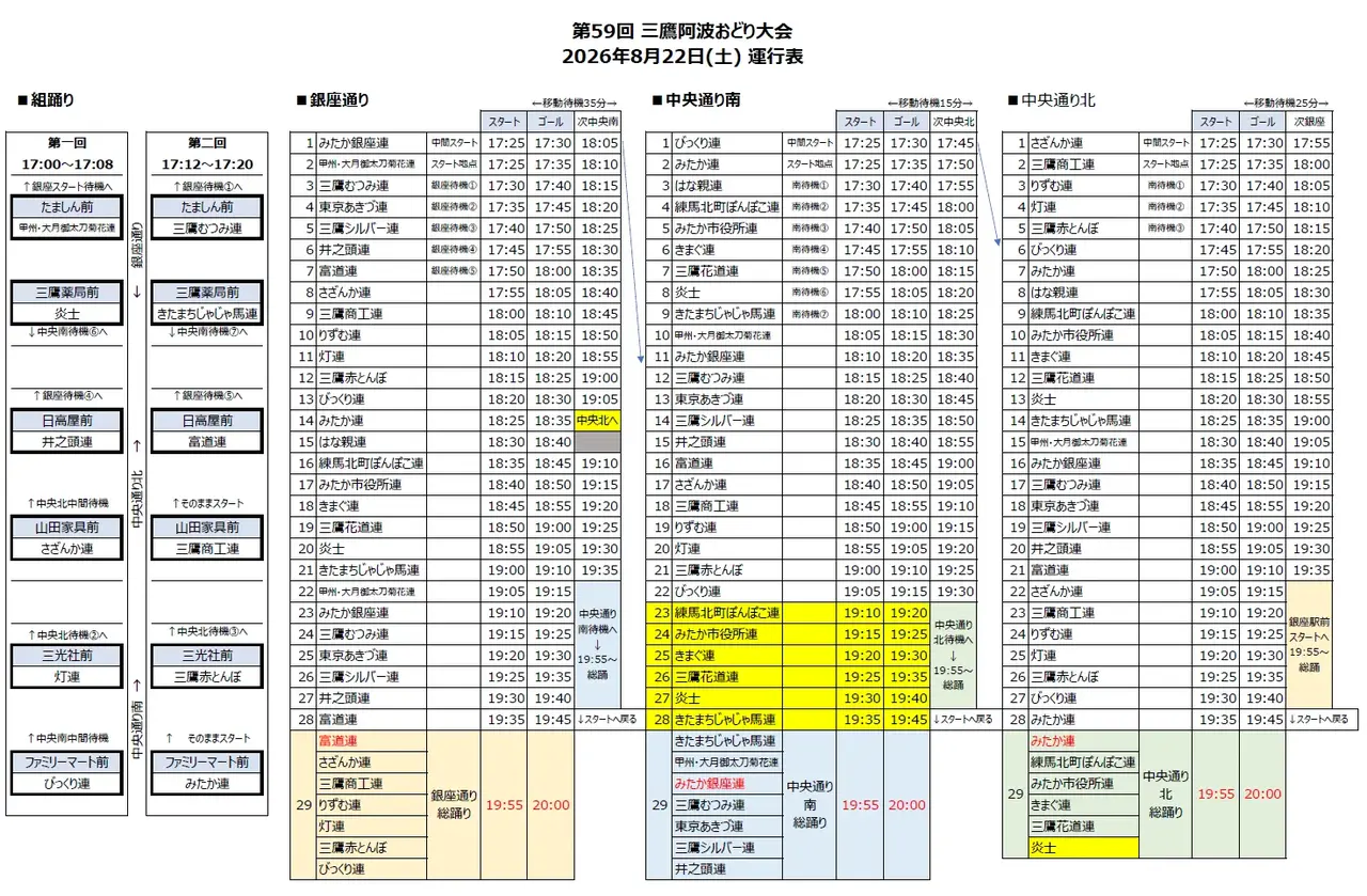 第59回三鷹阿波おどり進行表画像